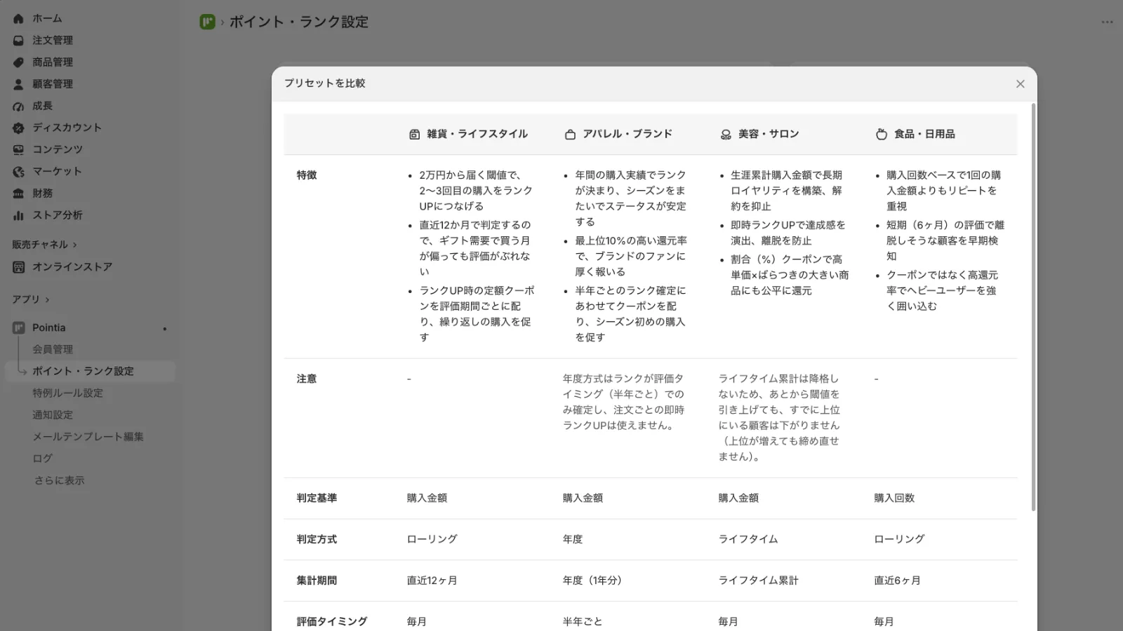 ポイント・ランク設定の「プリセットから簡単設定」。業態別の推奨設定から適用可能